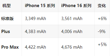 修武苹果16维修分享iPhone16/Pro系列机模再曝光