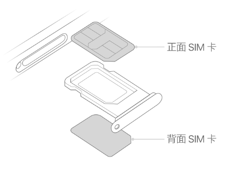 修武苹果15维修分享iPhone15出现'无SIM卡'怎么办 