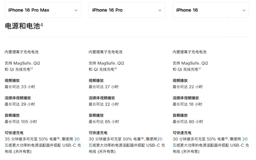 修武苹果手机维修分享 iPhone 16 目前实测充电峰值功率不超过 39W 